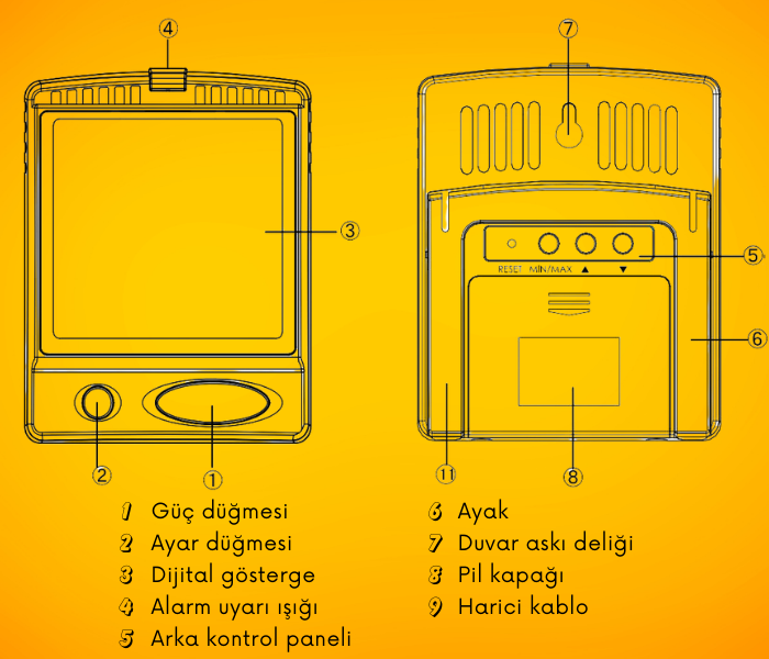 oda termometresi