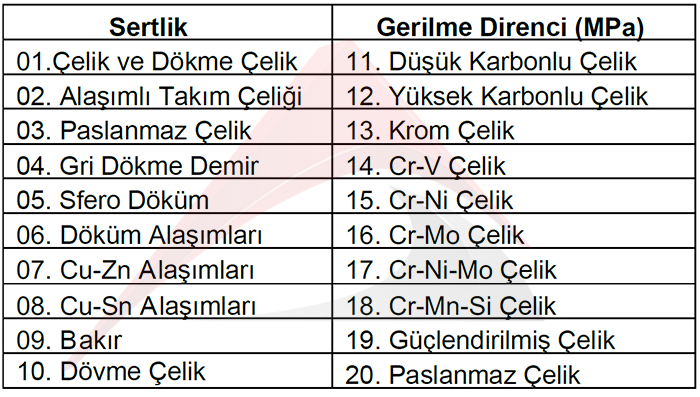 insize ISH-PHB demir sertlik ölçer