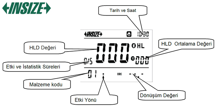 insize ISH-PHB bakır sertlik ölçer